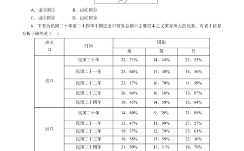 课时14国共的十年对峙-2022年高考历史一轮复习小题多维练（新高考版）（原卷版）_07高考历史_新高考复习资料_2022年新高考复习资料