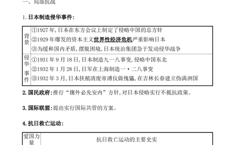 课题23抗日战争教案_07高考历史_新高考复习资料_2022年新高考复习资料_2022届一轮复习讲练结合7.11更新_系列1_第八单元中华民族的抗日战争和人民解放战争_课题23抗日战争
