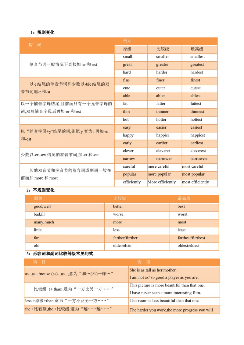 重难语法练02形容词副词、情态动词（原题版）_2025年新高考资料_二轮复习_01高考语文等多个文件_2025年高考英语二轮热点题型归纳与变式演练（新高考通用）_第四部分重点语法