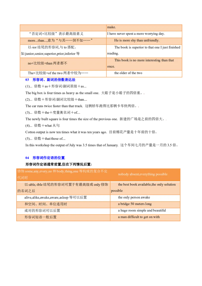 重难语法练02形容词副词、情态动词（原题版）_2025年新高考资料_二轮复习_01高考语文等多个文件_2025年高考英语二轮热点题型归纳与变式演练（新高考通用）_第四部分重点语法