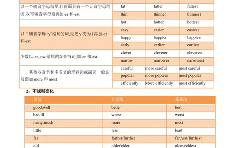 重难语法练02形容词副词、情态动词（原题版）_2025年新高考资料_二轮复习_01高考语文等多个文件_2025年高考英语二轮热点题型归纳与变式演练（新高考通用）_第四部分重点语法
