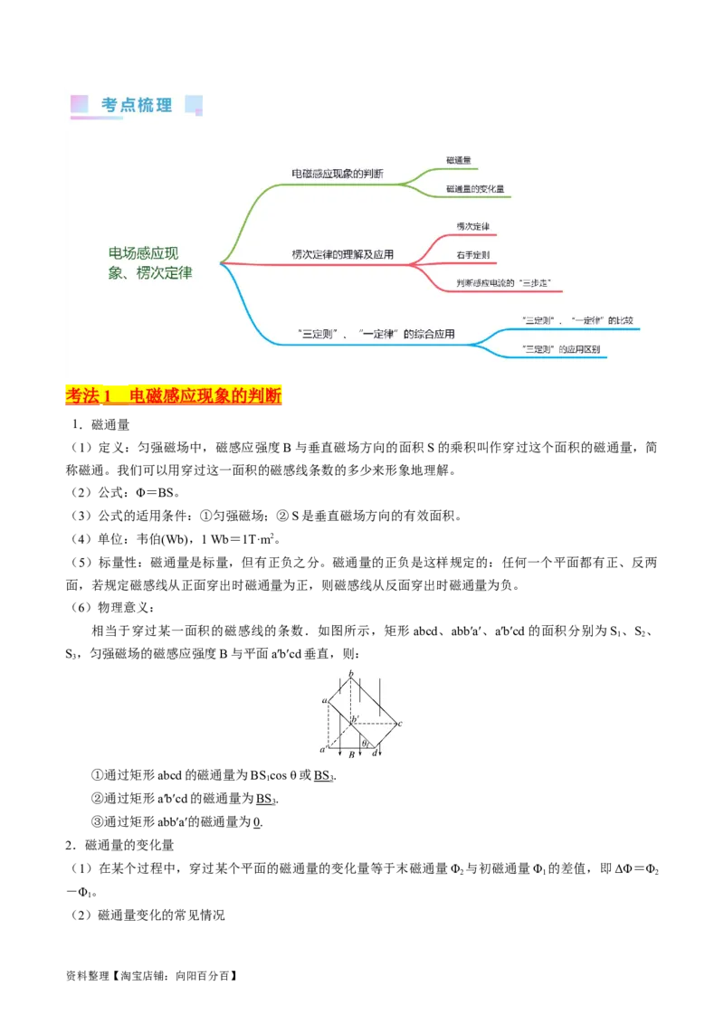 考点49电场感应现象楞次定律（核心考点精讲+分层精练）解析版_04高考物理_新高考复习资料_2024新高考复习资料_一轮复习资料_完备战2024年高考物理一轮复习考点帮（新高考专用）