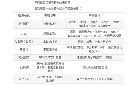 六级听力保命班讲义24年下_英语四六级保存避免失效_最新更新，视频都在这_2026，6月六级速转存易和谐_1、2025年6月六级_13.2026六级英语刘晓燕-保命班_2025年6月晓燕6级保命班课程