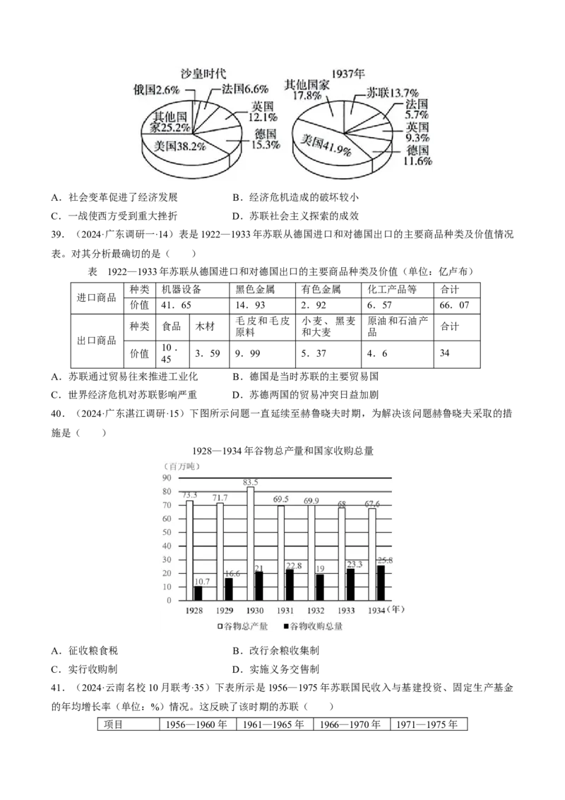 重难点14社会主义道路的兴起与发展（原卷版）_07高考历史_2024年新高考资料_3.2024专项复习_2024年高考历史热点&middot;重点&middot;难点专练（新高考专用）