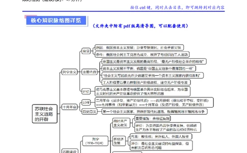 重难点14社会主义道路的兴起与发展（原卷版）_07高考历史_2024年新高考资料_3.2024专项复习_2024年高考历史热点&middot;重点&middot;难点专练（新高考专用）