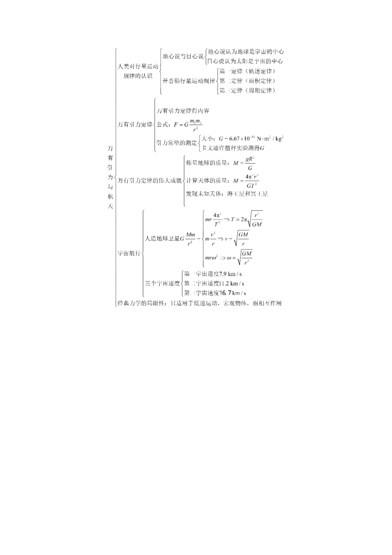 解密05万有引力与航天（原卷版）-高频考点解密2021年高考物理二轮复习讲义+分层训练_04高考物理_新高考复习资料_2021年新高考资料