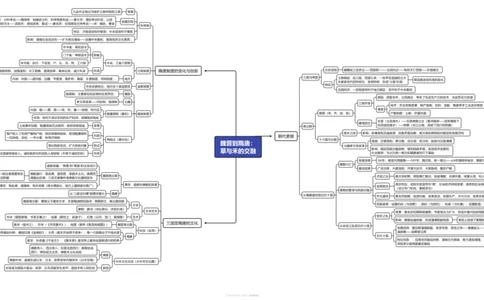 重难点03魏晋到隋唐：草与禾的交融（高清导图）_07高考历史_新高考复习资料_2024年新高考复习资料_专项复习资料_❤2024年高考历史热点&middot;重点&middot;难点专练（新高考专用）