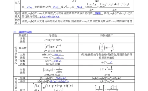 专题07导数的概念、运算及简单应用（教师版）_通用版（老高考）复习资料_2024年复习资料_完备战2024年高考数学一轮复习考点帮（全国通用）_核心考点讲练
