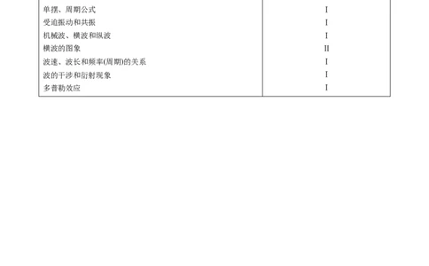 解密17机械振动与机械波（原卷版）-高频考点解密2021年高考物理二轮复习讲义+分层训练_04高考物理_新高考复习资料_2021年新高考资料