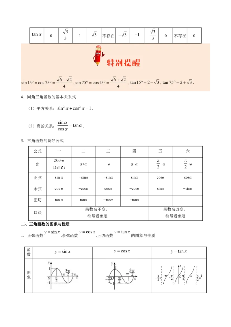 专题04三角函数-备战2019年高考数学（文）之纠错笔记系列（解析版）_新高考复习资料_2022年新高考资料_2022年一轮复习各版本_1.新高考2022年高考数学一轮复习_585