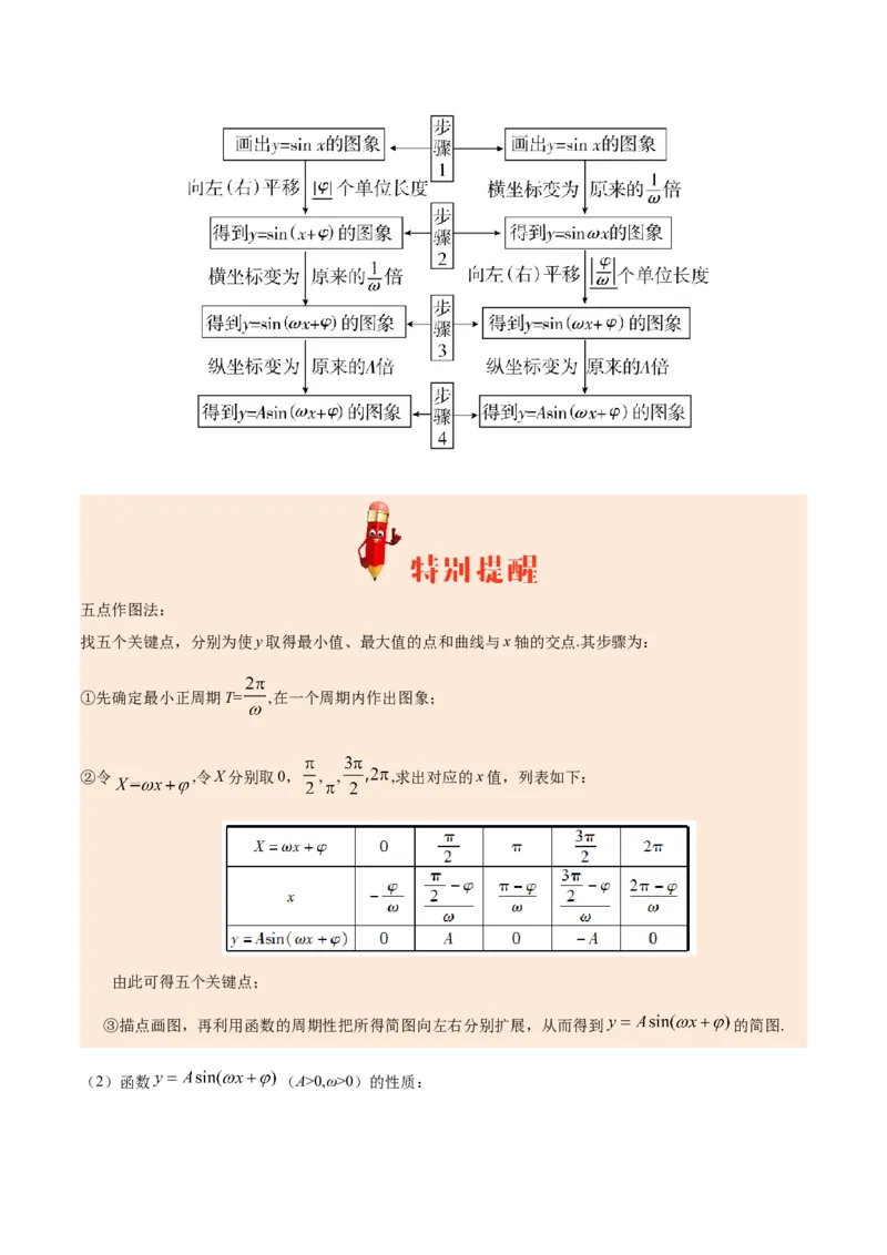 专题04三角函数-备战2019年高考数学（文）之纠错笔记系列（解析版）_新高考复习资料_2022年新高考资料_2022年一轮复习各版本_1.新高考2022年高考数学一轮复习_585