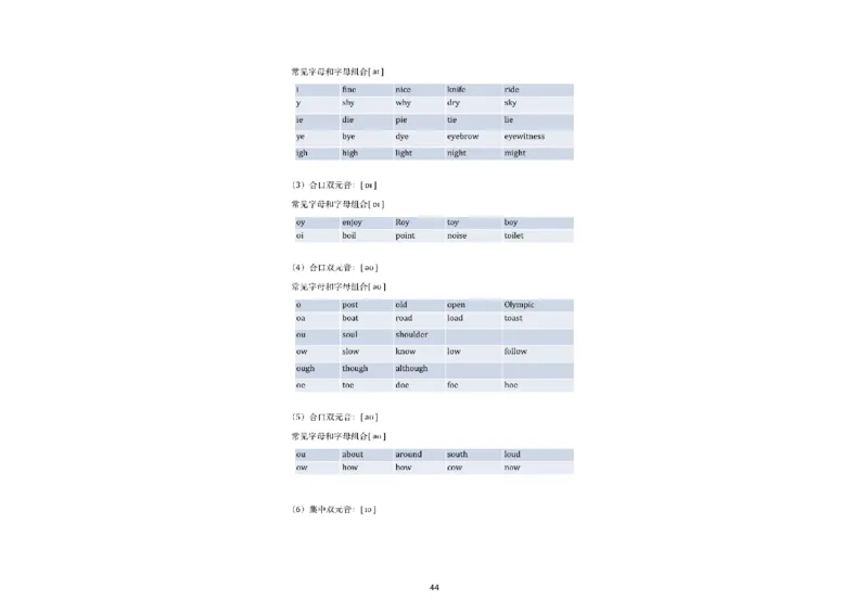 06.听力精讲6：其他部分相同_英语四六级保存避免失效_最新更新，视频都在这_2026，6月六级速转存易和谐_0、2025年12月六级_06.橙啦六级全程班石雷鹏_03.真题技巧+专项带练_资料