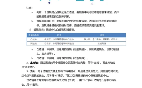 4.2透镜(解析版)_8上-初中物理苏科版(4)_赠送：旧版资料（和新版好多一样，仍具有很大参考价值）_03讲义_4.2透镜