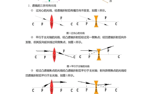 4.2透镜(解析版)_8上-初中物理苏科版(4)_赠送：旧版资料（和新版好多一样，仍具有很大参考价值）_03讲义_4.2透镜