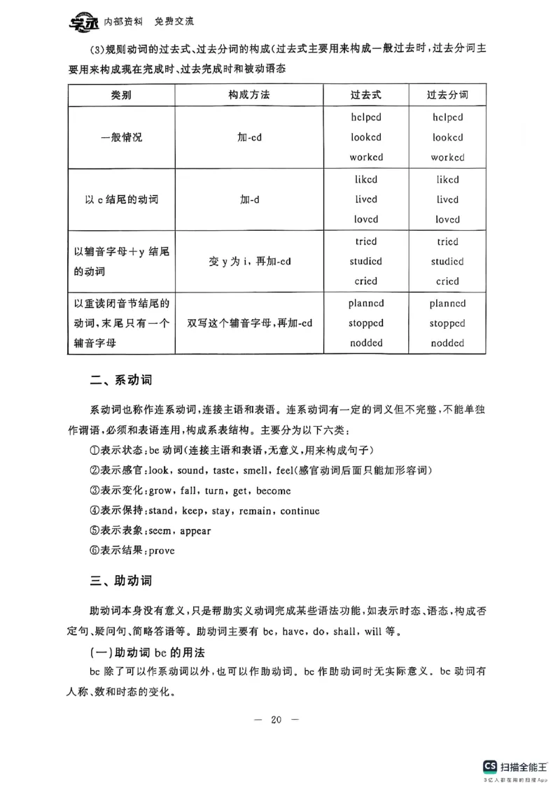 六级语法讲义（扫描版）_英语四六级保存避免失效_最新更新，视频都在这_2026，6月六级速转存易和谐_1、2025年6月六级_13.2026六级英语刘晓燕-保命班_2025年6月晓燕六级全程班保命班