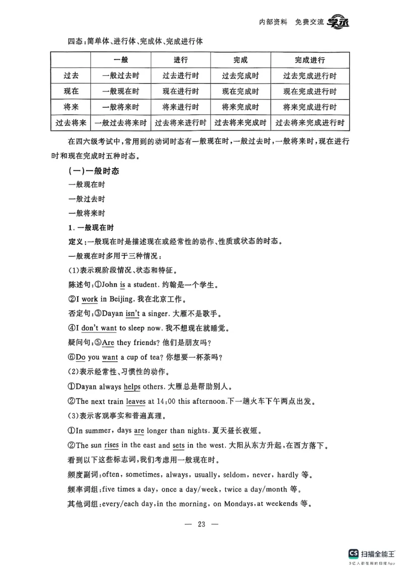 六级语法讲义（扫描版）_英语四六级保存避免失效_最新更新，视频都在这_2026，6月六级速转存易和谐_1、2025年6月六级_13.2026六级英语刘晓燕-保命班_2025年6月晓燕六级全程班保命班