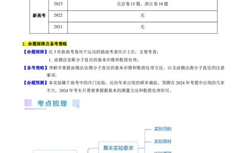 考点58实验十二油膜法估算分子的直径-（核心考点精讲+分层精练）原卷版_04高考物理_新高考复习资料_2024新高考复习资料_一轮复习资料