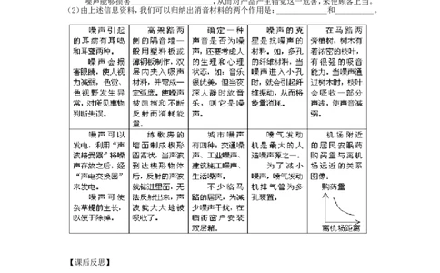 苏科初中物理八上《1.3噪声及其控制》word教案(1)_8上-初中物理苏科版(4)_赠送：旧版资料（和新版好多一样，仍具有很大参考价值）_02教案