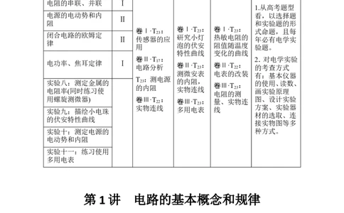 选修3-1第八章第1讲_04高考物理_新高考复习资料_2022年新高考复习资料_高考物理2022年一轮复习各版本_1.2022年高考物理一轮复习全国通用版_2022年高考物理一轮复习讲义（全国版）