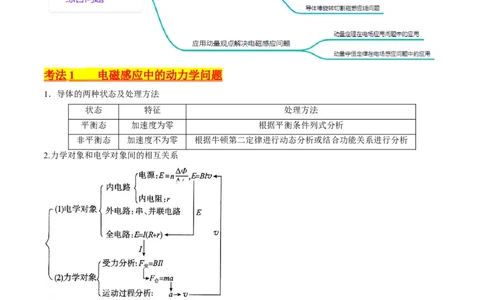 考点52电磁感应中的动力学和能量综合问题（核心考点精讲+分层精练)原卷版_04高考物理_新高考复习资料_2024新高考复习资料_一轮复习资料