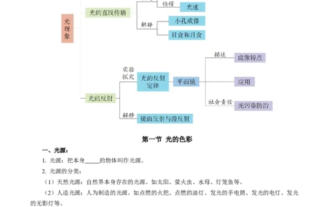 第二章光现象（单元知识清单）学生版_8上-初中物理苏科版(4)_06知识清单（齐全）_第2套_第2章光现象（单元知识清单）-上好课八年级物理上册同步高效课堂（苏科版2024）