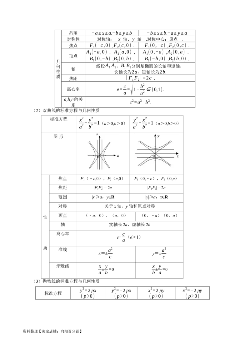 专题15圆锥曲线综合（解析版）_新高考复习资料_2024年新高考资料_专项复习资料_完2023年高考真题题源解密（新高考）