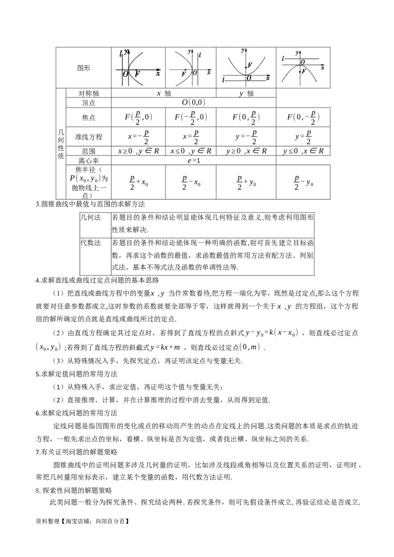 专题15圆锥曲线综合（解析版）_新高考复习资料_2024年新高考资料_专项复习资料_完2023年高考真题题源解密（新高考）