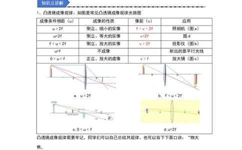 3.3凸透镜成像的规律（知识解读）（解析版）_8上-初中物理苏科版(4)_03讲义