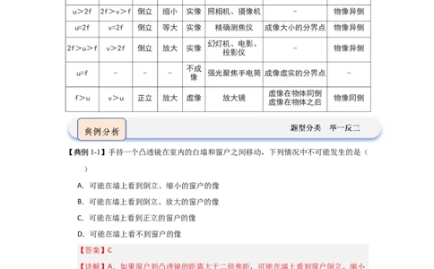 3.3凸透镜成像的规律（知识解读）（解析版）_8上-初中物理苏科版(4)_03讲义