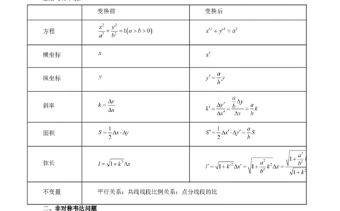 重难点突破19圆锥曲线中的仿射变换、非对称韦达、光学性质、三点共线问题（六大题型）（解析版）_02高考数学_新高考复习资料_2024年新高考资料_一轮复习资料_解析版（讲义+练习）