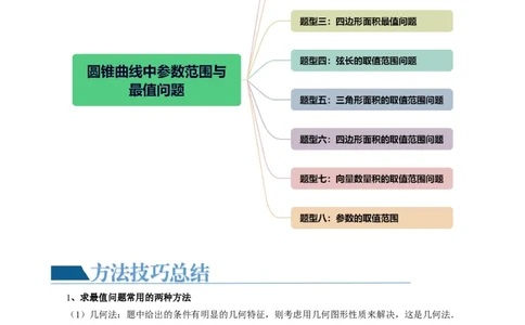 重难点突破17圆锥曲线中参数范围与最值问题（八大题型）（原卷版）_02高考数学_新高考复习资料_2024年新高考资料_一轮复习资料_❤有更新第八章平面解析几何