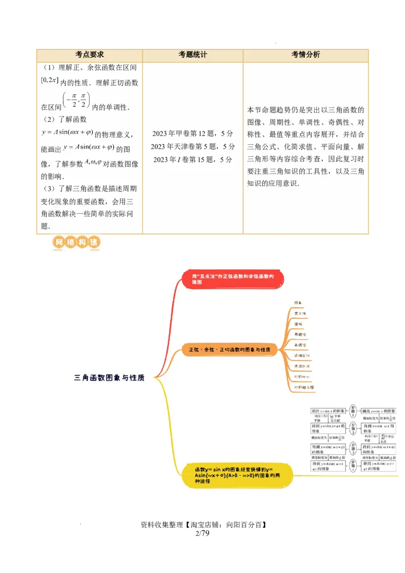 第03讲三角函数的图象与性质（十大题型）（讲义）（解析版）_新高考复习资料_2024年新高考资料_一轮复习资料_完2024年高考数学一轮复习讲练测(课件+讲义+练习)（新高考）