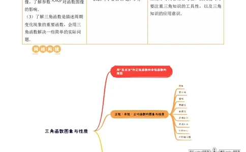 第03讲三角函数的图象与性质（十大题型）（讲义）（解析版）_新高考复习资料_2024年新高考资料_一轮复习资料_完2024年高考数学一轮复习讲练测(课件+讲义+练习)（新高考）