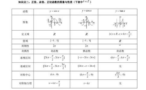 第03讲三角函数的图象与性质（十大题型）（讲义）（解析版）_新高考复习资料_2024年新高考资料_一轮复习资料_完2024年高考数学一轮复习讲练测(课件+讲义+练习)（新高考）