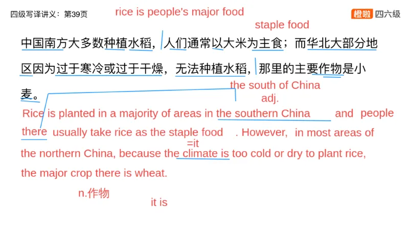 01.四级翻译带练：农业饮食_英语四六级保存避免失效_最新更新，视频都在这_2026、6月四级速转存易和谐_0、2025年12月四级_06.橙啦四级全程班石雷鹏_03.解题技巧+专项带练_资料