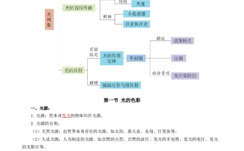 第二章光现象（单元知识清单）教师版_8上-初中物理苏科版(4)_06知识清单（齐全）_第2套_第2章光现象（单元知识清单）-上好课八年级物理上册同步高效课堂（苏科版2024）