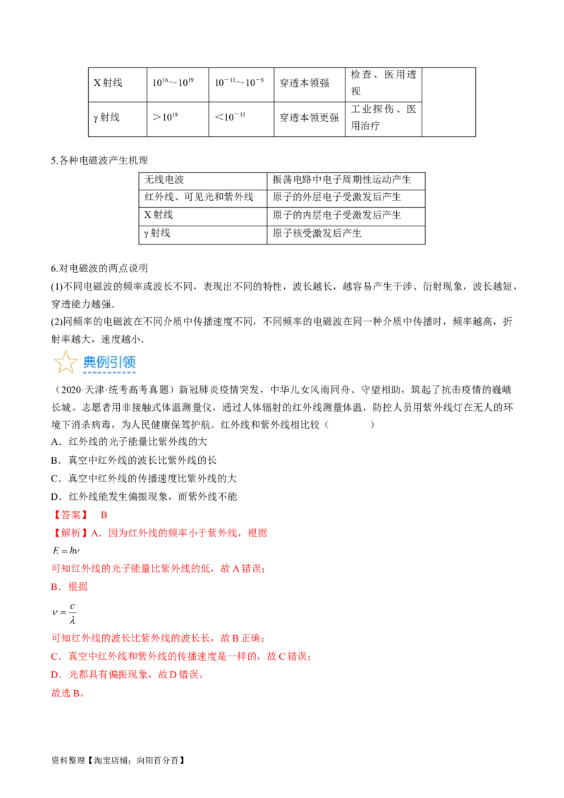 考点54电磁振荡和电磁波（解析版）_04高考物理_通用版（老高考）复习资料_2024年复习资料_完备战2024年高考物理一轮复习考点帮（全国通用）_答案解析版