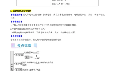 考点54电磁振荡和电磁波（解析版）_04高考物理_通用版（老高考）复习资料_2024年复习资料_完备战2024年高考物理一轮复习考点帮（全国通用）_答案解析版
