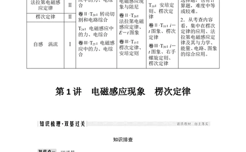 选修3-2第十章第1讲_04高考物理_新高考复习资料_2022年新高考复习资料_高考物理2022年一轮复习各版本_3.2022年高考物理一轮复习新高考2粤冀渝湘适用_配套习题