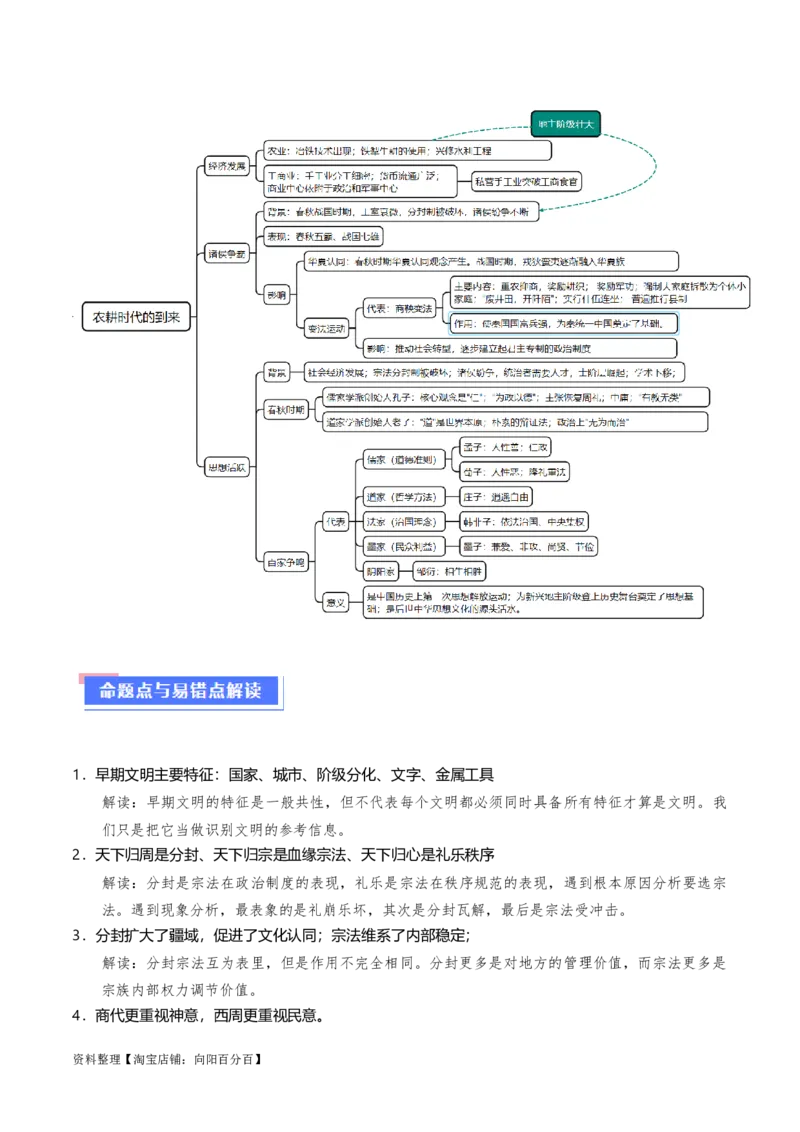 重难点01先秦：中华文明的兴起与变革（解析版）_07高考历史_新高考复习资料_2024年新高考复习资料_专项复习资料_❤2024年高考历史热点&middot;重点&middot;难点专练（新高考专用）
