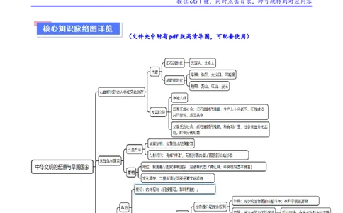 重难点01先秦：中华文明的兴起与变革（解析版）_07高考历史_新高考复习资料_2024年新高考复习资料_专项复习资料_❤2024年高考历史热点&middot;重点&middot;难点专练（新高考专用）