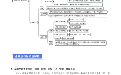 重难点01先秦：中华文明的兴起与变革（解析版）_07高考历史_新高考复习资料_2024年新高考复习资料_专项复习资料_❤2024年高考历史热点&middot;重点&middot;难点专练（新高考专用）