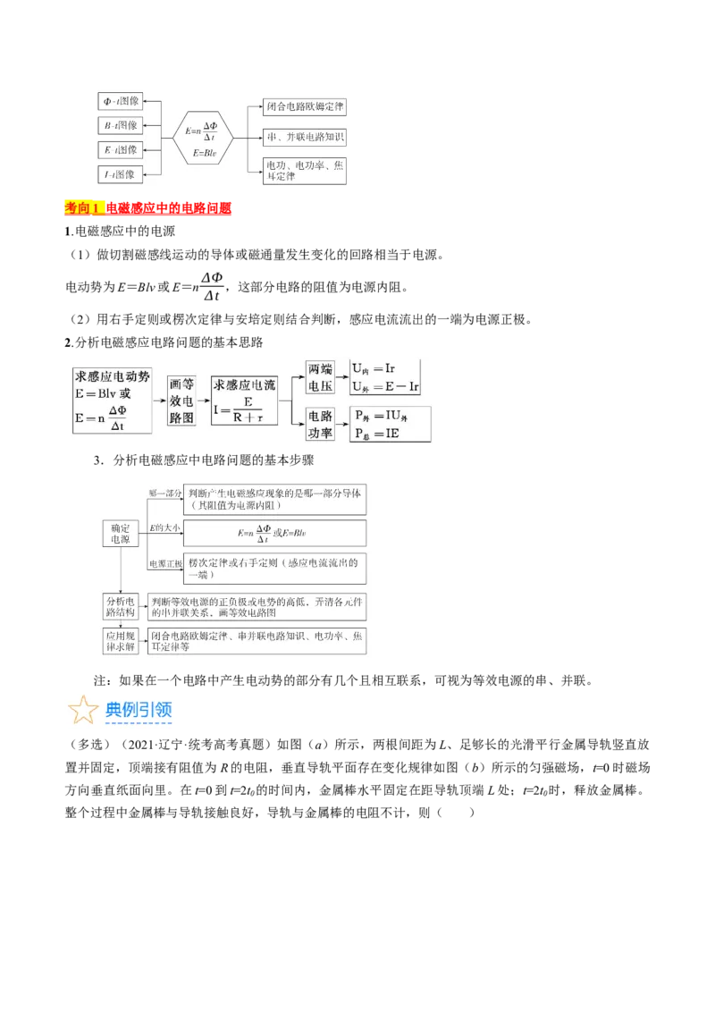 考点50电磁感应中的电路和图像问题（原卷版）_04高考物理_通用版（老高考）复习资料_2024年复习资料_完备战2024年高考物理一轮复习考点帮（全国通用）