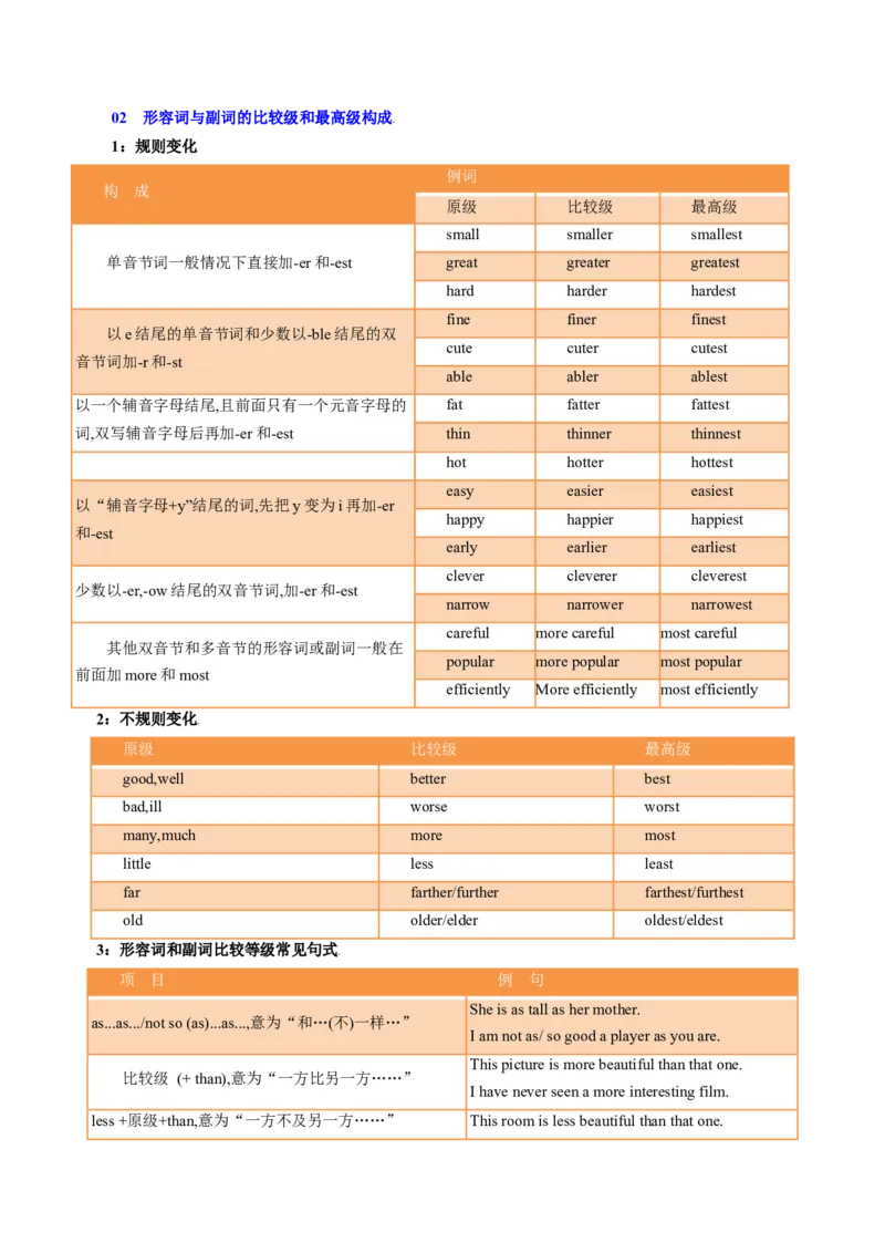 重难语法练02形容词副词、情态动词（解析版）_2025年新高考资料_二轮复习_01高考语文等多个文件_2025年高考英语二轮热点题型归纳与变式演练（新高考通用）_第四部分重点语法