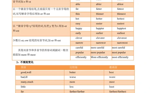 重难语法练02形容词副词、情态动词（解析版）_2025年新高考资料_二轮复习_01高考语文等多个文件_2025年高考英语二轮热点题型归纳与变式演练（新高考通用）_第四部分重点语法