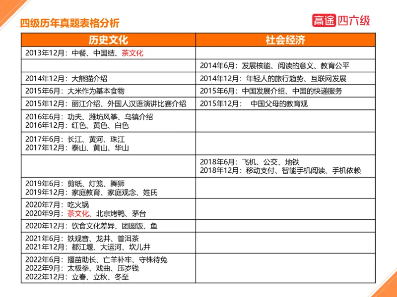 (3.2)-六级翻译考前冲刺_英语四六级保存避免失效_最新更新，视频都在这_2026，6月六级速转存易和谐_1、2025年6月六级_02.2026六级英语高途_六级秋季全程Standard班_{2}--资料