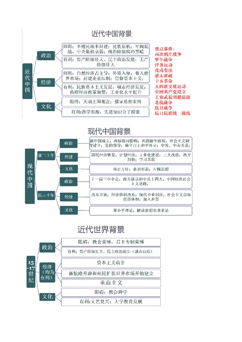 重难点21背景原因类材料题解答技巧（原卷版）_07高考历史_2024年新高考资料_3.2024专项复习_2024年高考历史热点&middot;重点&middot;难点专练（新高考专用）