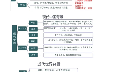 重难点21背景原因类材料题解答技巧（原卷版）_07高考历史_2024年新高考资料_3.2024专项复习_2024年高考历史热点&middot;重点&middot;难点专练（新高考专用）