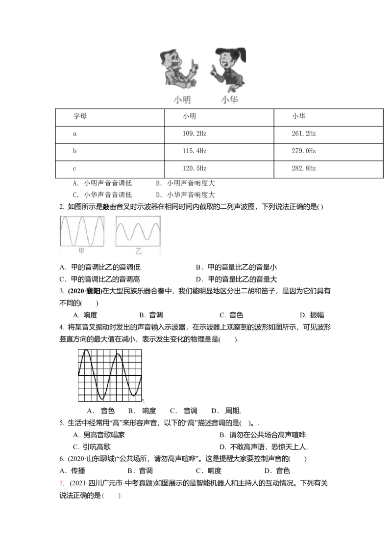 1.2乐音的特性（原卷版）_8上-初中物理苏科版(4)_赠送：旧版资料（和新版好多一样，仍具有很大参考价值）_03讲义_1.2乐音的特性