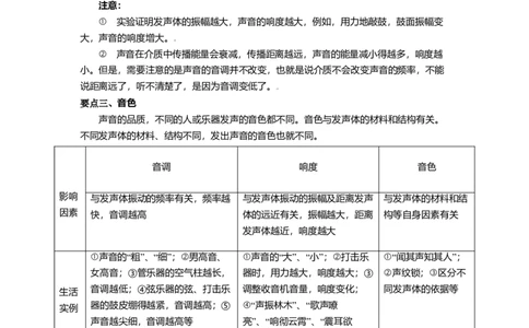 1.2乐音的特性（原卷版）_8上-初中物理苏科版(4)_赠送：旧版资料（和新版好多一样，仍具有很大参考价值）_03讲义_1.2乐音的特性